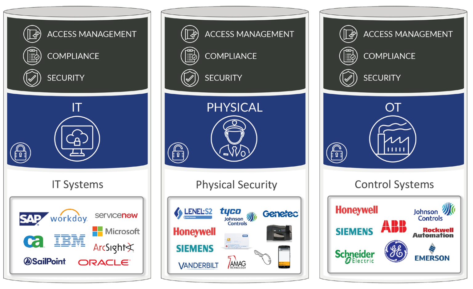 WP CYBER PHYSICAL SECURITY CONVERGENCE | AlertEnterprise