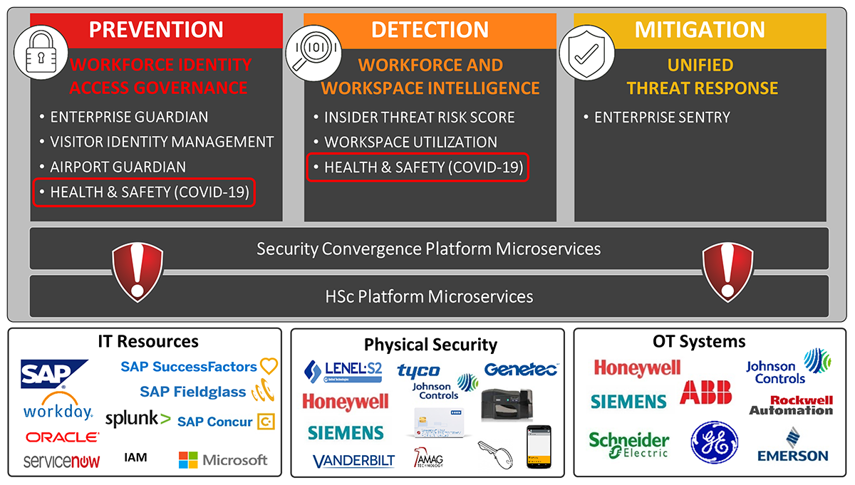 SSCovid19HealthSafetyTracker AlertEnterprise