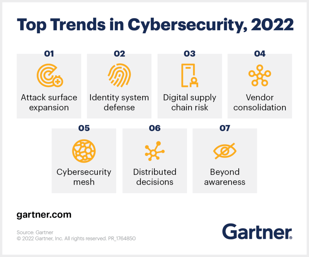 A graphic outlining top trends in cybersecurity